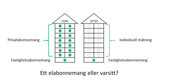 IMD mätning