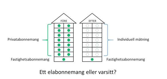 IMD mätning